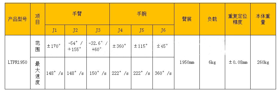 工业机器人